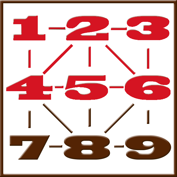 Pythagoras numerology | Line 1-2-3-4-5-6