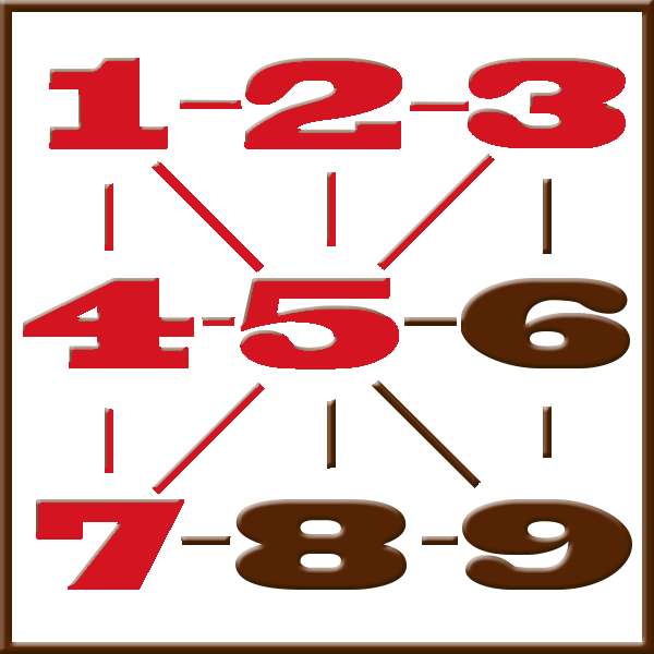 Numerologia di Pitagora | Linea 1-2-3-4-5-7