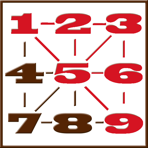 Pythagoras numerology | Line 1-2-3-5-6-9