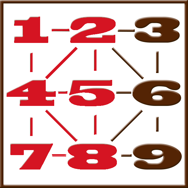Numerologia di Pitagora | Linea 1-2-4-5-7-8