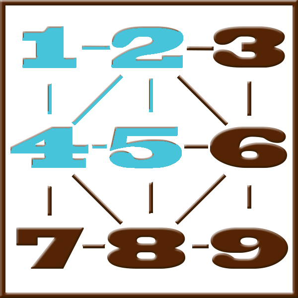 Pythagoras numerology | Line 1-2-4-5