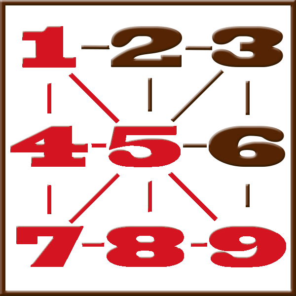 Numerologia di Pitagora | Linea 1-4-5-7-8-9