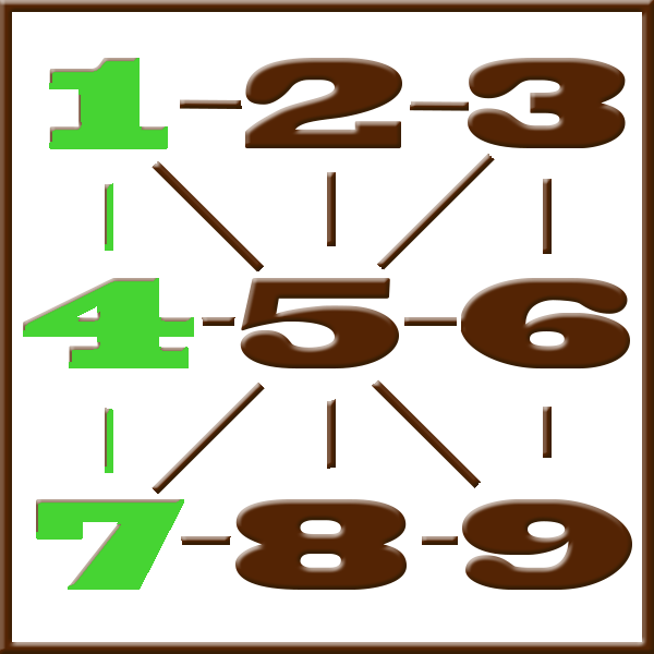 Pythagoras numerology | Line 1-4-7