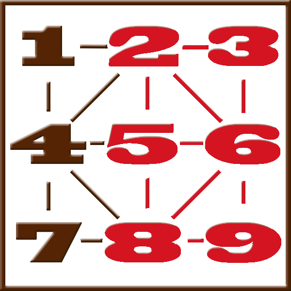 Numerologia di Pitagora | Linea 2-3-5-6-8-9