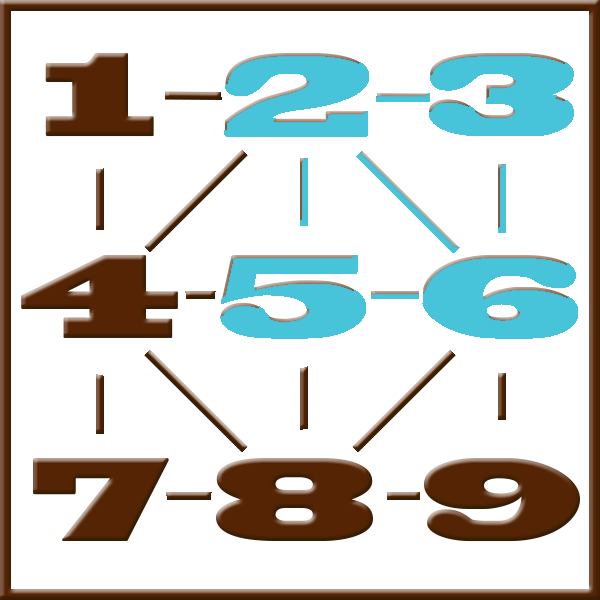 Numerologia di Pitagora | Linea 2-3-5-6