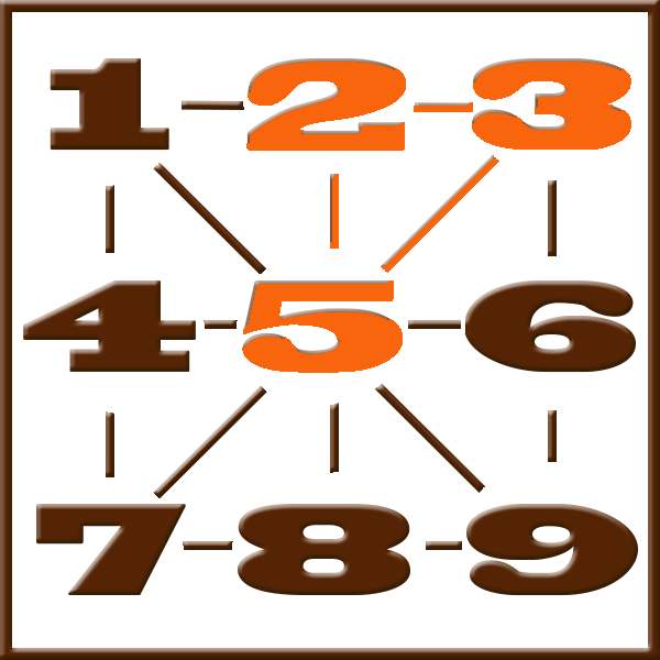 Pythagoras numerology | Line 2-3-5