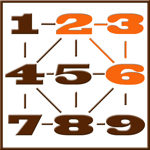 Pythagoras numerology | Line 2-3-6
