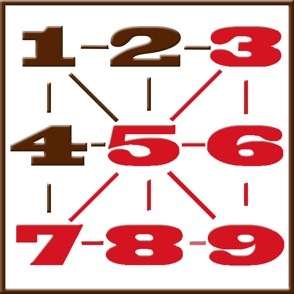Numerologia di Pitagora | Linea 3-5-6-7-8-9