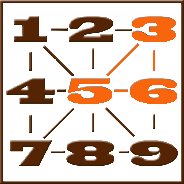 Pythagoras numerology | Line 3-5-6