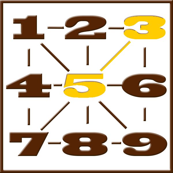 Pythagoras numerology | Line 3-5