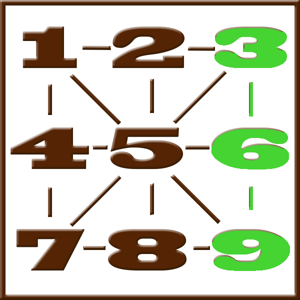 Pythagoras numerology | Line 3-6-9