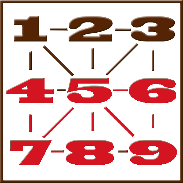 Numerologia di Pitagora | Linea 4-5-6-7-8-9