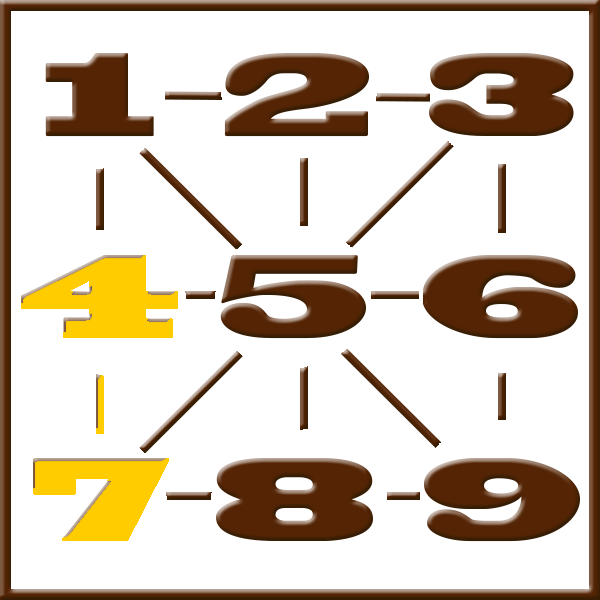 Pythagorean Numerology | Line 4-7