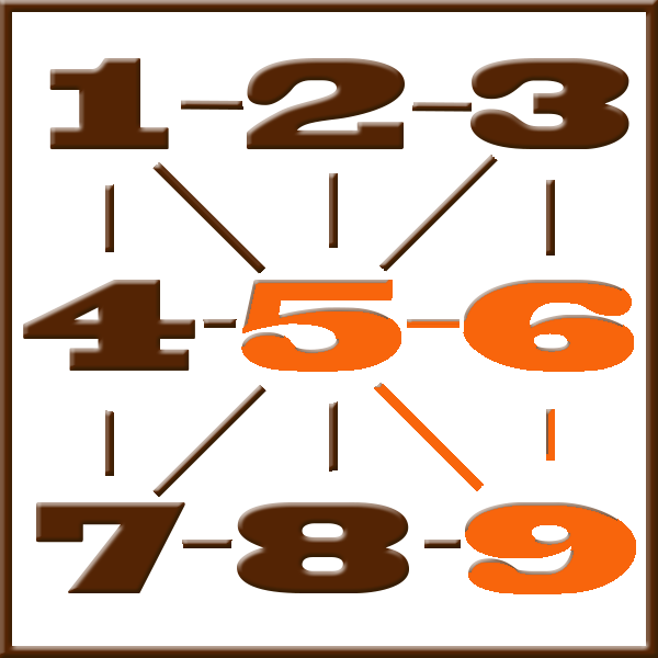 Pythagoras numerology | Line 5-6-9